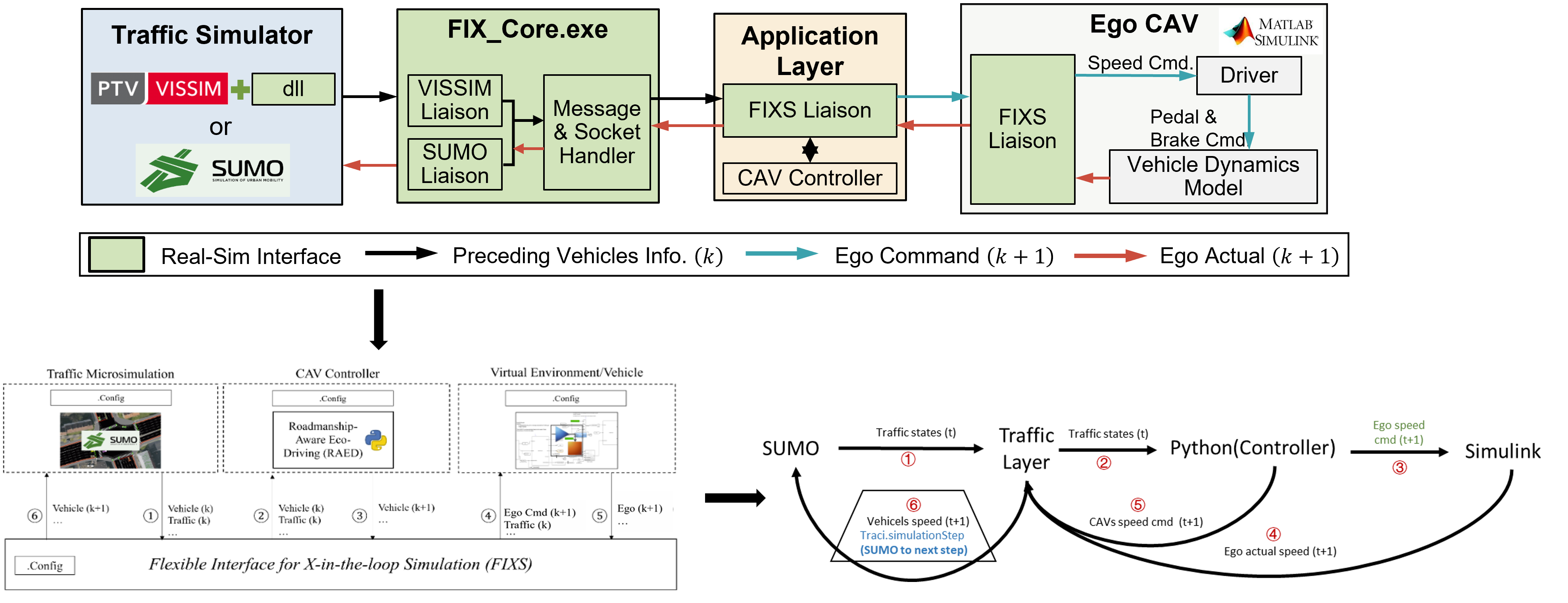 Co-simulation model
